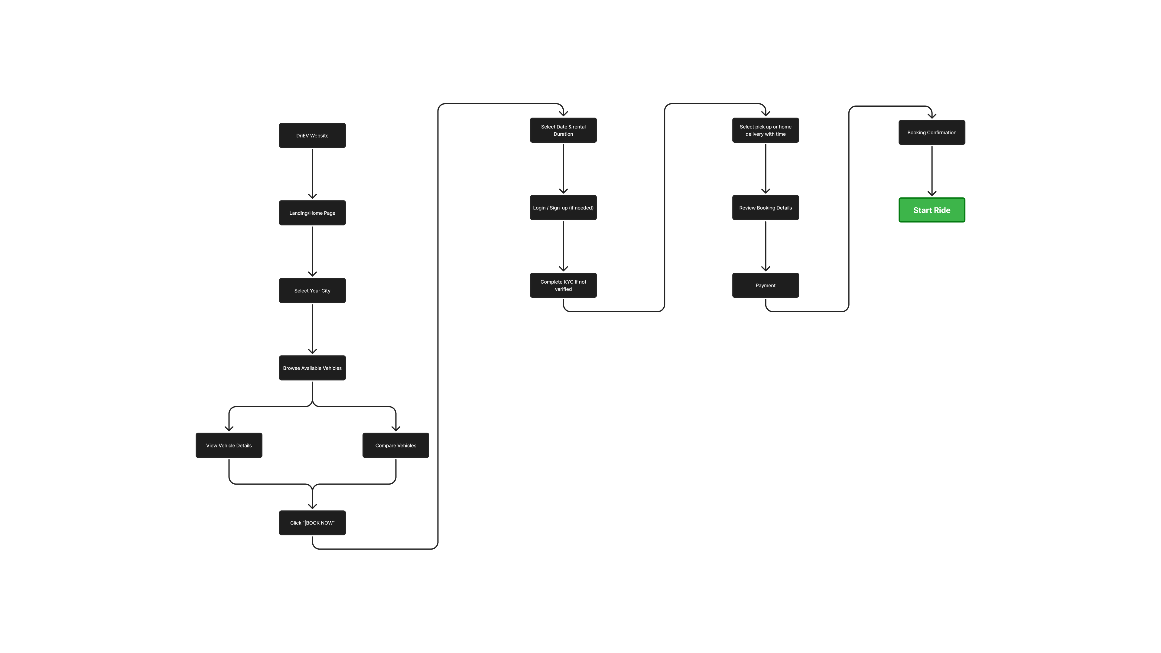 IA diagram